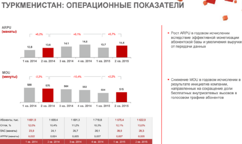   2q2015