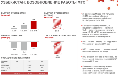   2q2015