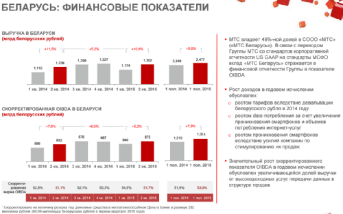   2q2015