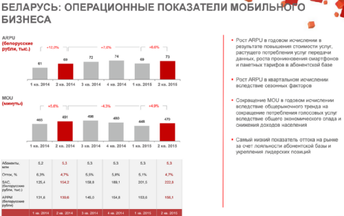   2q2015