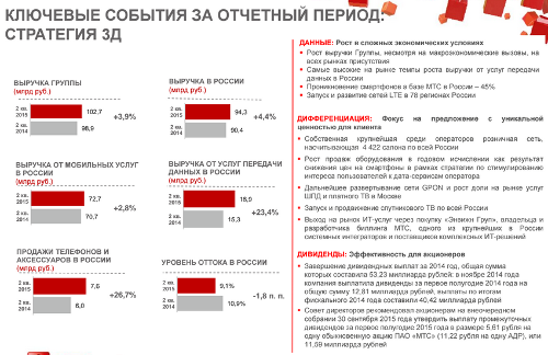   2q2015