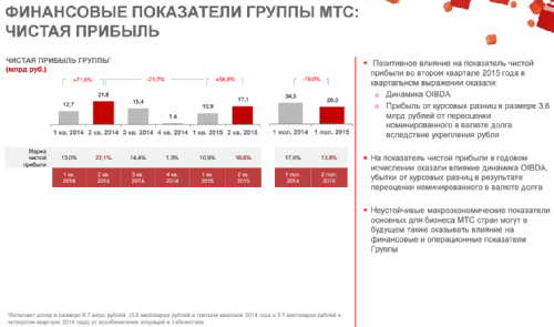   2q2015