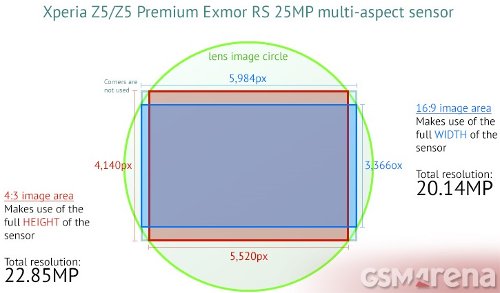      #22:  IFA 2015  Snapdragon 820