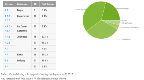      #23:  iPhone, 
  Sony,  Siri    6  