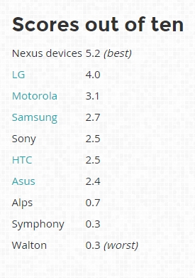      #28:  ,     Tizen