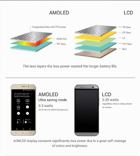 : Umi Rome    AMOLED-  3    $90