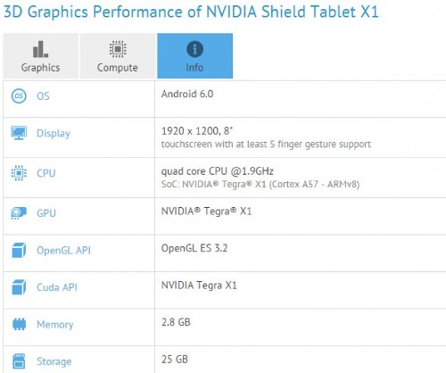 : Nvidia Shield Tablet X1   GFXBench
