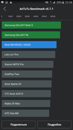 Samsung Note 5:   
