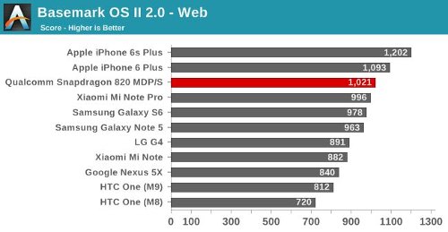      #37:  Snapdragon 820,         Apple