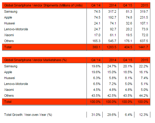  : Strategy Analytics  5  