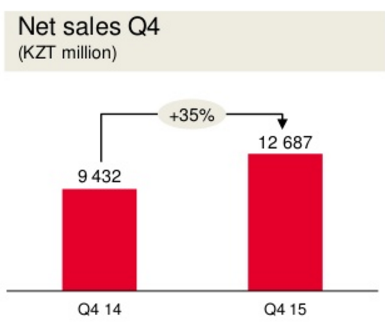 Tele2 