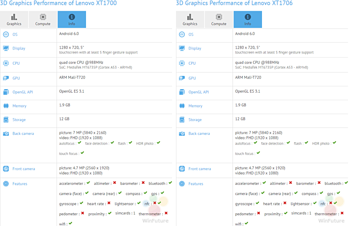 Слухи В GFXBench засветился Moto E нового поколения