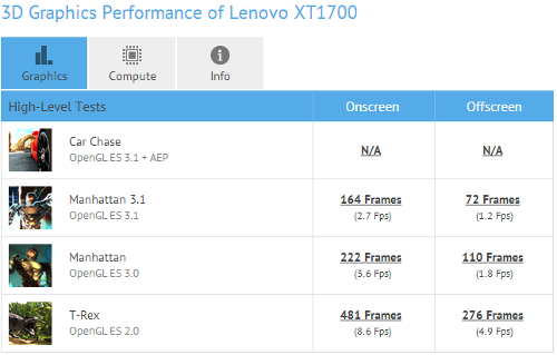 :  GFXBench  Moto E  