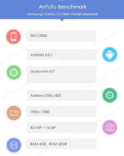 : Samsung Galaxy C5   AnTuTu