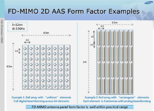 AAS Form Factor