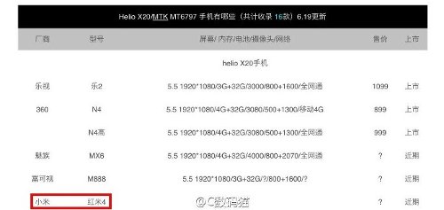 : Xiaomi Redmi 4    Helio X20