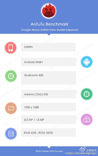 :  AnTuTu   Nexus 5P Sailfish
