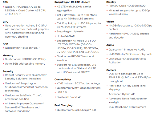 Qualcomm   Snapdragon 653