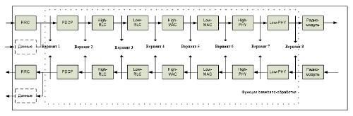    baseband-     