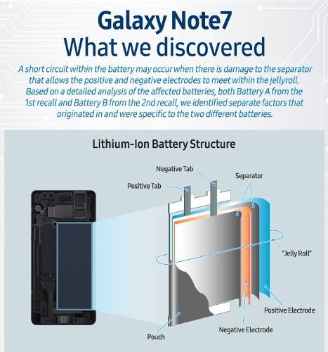  : Samsung    Galaxy Note7