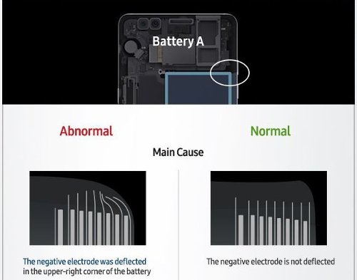  : Samsung    Galaxy Note7