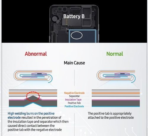  : Samsung    Galaxy Note7