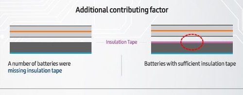  : Samsung    Galaxy Note7