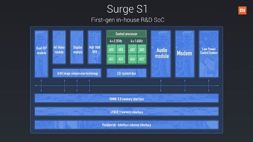 :    Xiaomi Mi5C   Surge S1