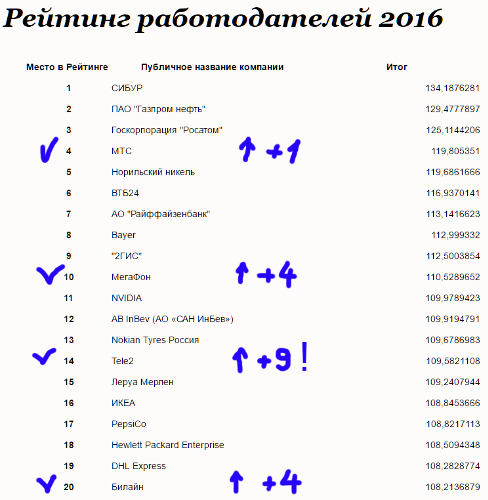   2016