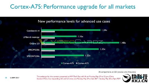 : LG G7   2018   Snapdragon 845