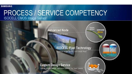 : Samsung        ISOCELL