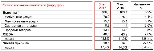   3q2017