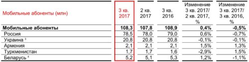    3q2017