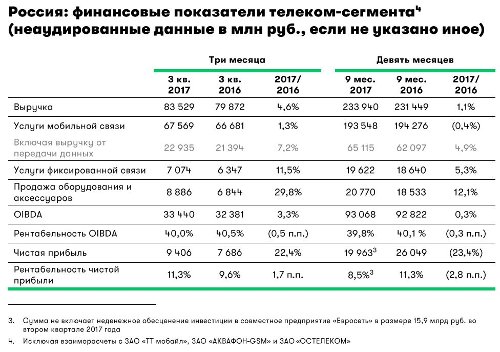   3q2017