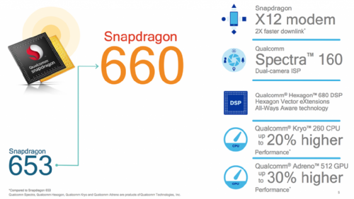 : Qualcomm Snapdragon 670      