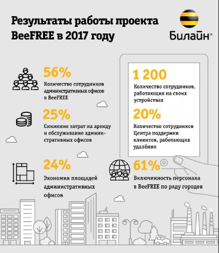 BeeFREE