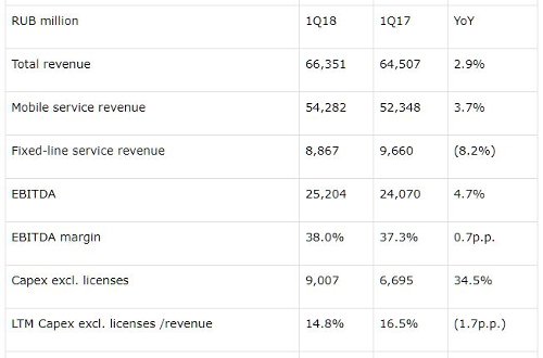  1q2018