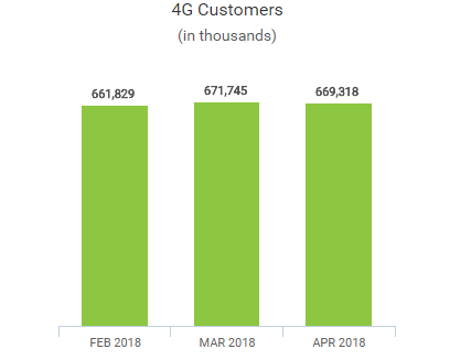 China Mobile 4G