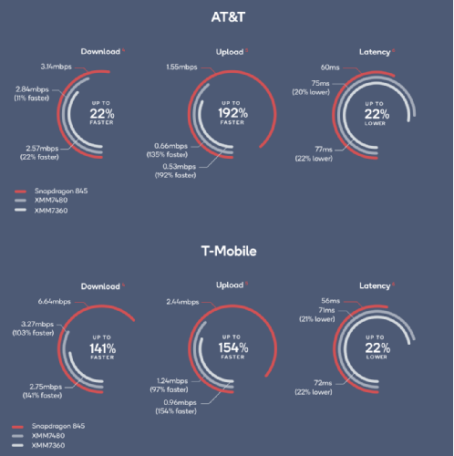 Qualcomm vs Intel, 2018