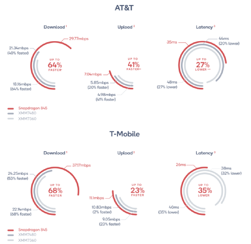   Qualcomm vs Intel