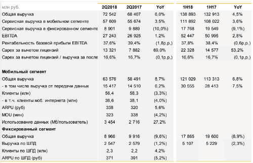   - , 2q2018