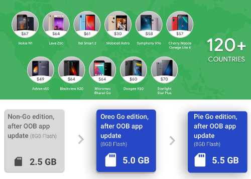:   Android Pie (Go Edition)
