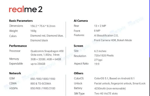 : Realme 2  6,2- HD-  Snapdragon 450