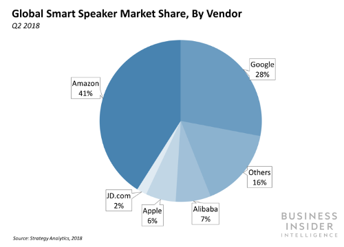 Amazon     -