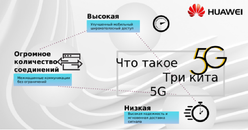  ,  Huawei,   5G  