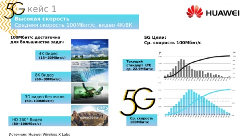  ,  Huawei,   5G  