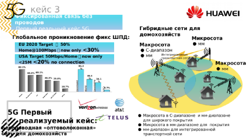  ,  Huawei,   5G  