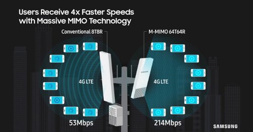   Sprint  mMIMO  Samsung