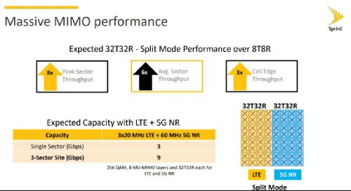      LTE  5G