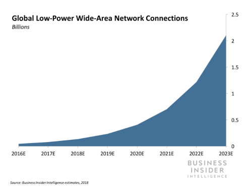 Twilio  T-Mobile     NB-IoT